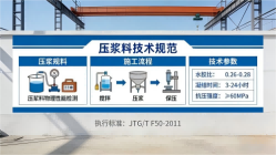 南朗镇本地工厂讲解：说一遍公路压浆料和铁路压浆料的区别